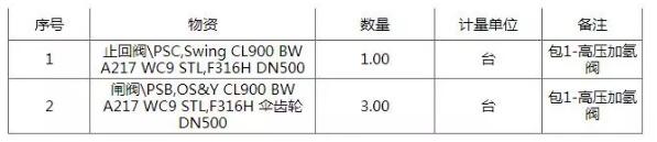 中國石油化工天津分公司EPC高壓加氫閥招標公告 中國石油化工天津分公司EPC高壓加氫閥招標公告