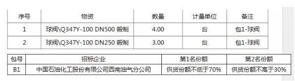 中国石油化工西南油气分公司高压球阀招标公告 中国石油化工西南油气分公司高压球阀招标公告