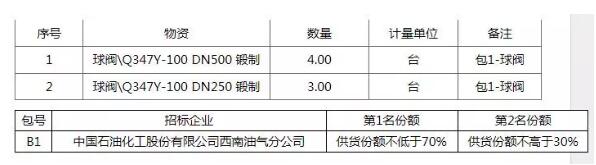 中国石油化工西南油气分公司高压球阀招标公告