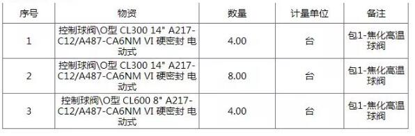 中国石油化工安庆石化高温球阀招标公告 中国石油化工安庆石化高温球阀招标公告