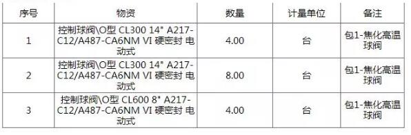 中国石油化工安庆石化高温球阀招标公告