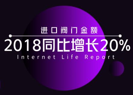我國進口閥門金額發生改變，2018同比增長20%