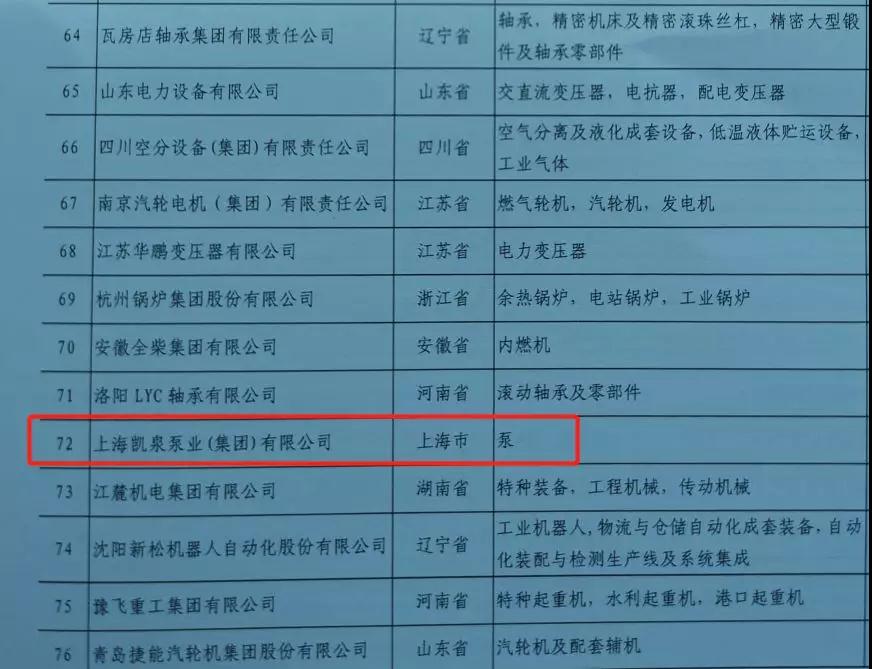 凯泉泵业入围2018年度中国机械工业百强,位列72! 凯泉泵业入围2018年度中国机械工业百强,位列72!