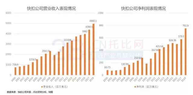 探寻紧固件行业:美国快扣公司市值177亿美金的增长秘密 探寻紧固件行业:美国快扣公司市值177亿美金的增长秘密