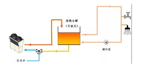 系统原理图