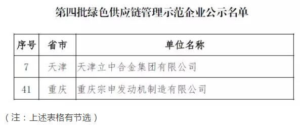 新興鑄管、科華控股等企業(yè)入選工信部第四批綠色制造公示名單