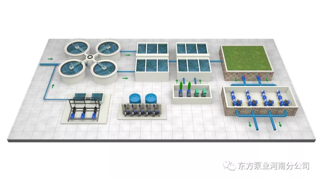 东方泵业助力 焦作市南水北调府城水厂试通水仪式