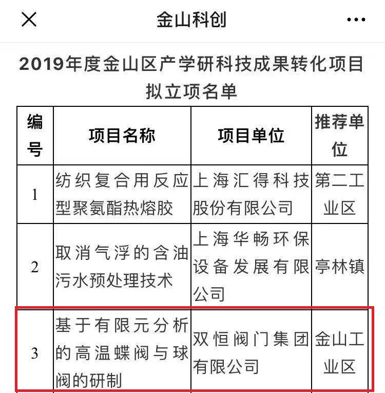 雙恒閥門(mén)集團(tuán)科研項(xiàng)目被立項(xiàng)為上海市金山區(qū)產(chǎn)學(xué)研科技成果轉(zhuǎn)化項(xiàng)目
