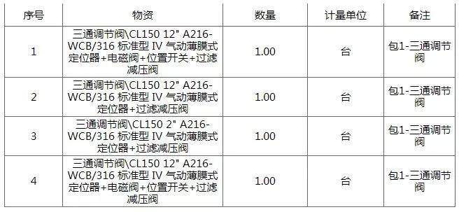中國石化工古雷煉化總承包三通調節閥招標公告