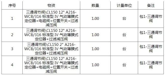 中国石化工古雷炼化总承包三通调节阀招标公告