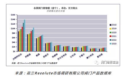 【市場報告】海水淡化：閥門市場的增長點（上）