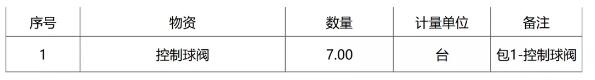 中国石油化工物资装备部特殊材质控制球阀招标公告