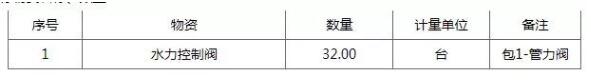 镇海石化工程古雷炼化一体化项目水力控制阀招标公告