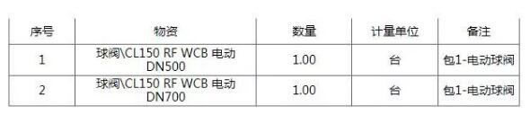 中国石油化工镇海炼化宁波成品油基地电动球阀招标公告