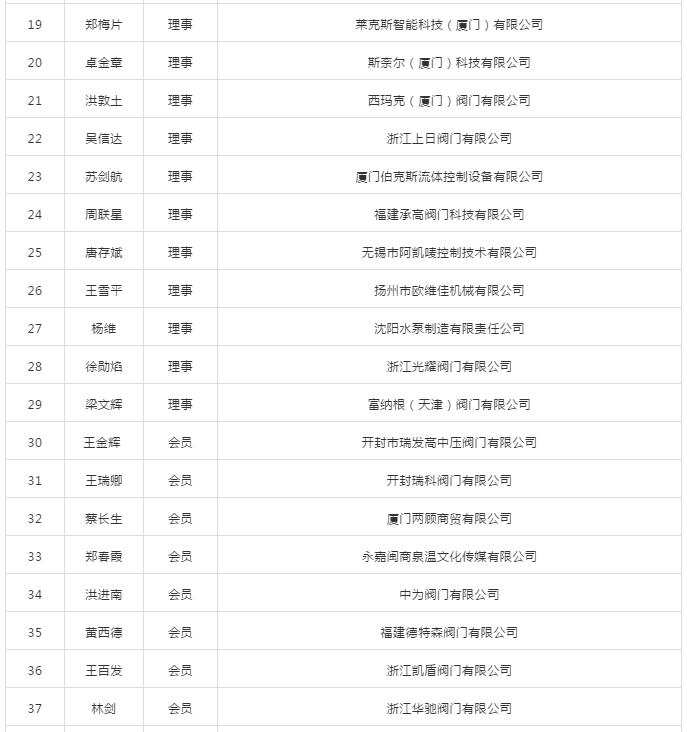 第二届厦门市阀门行业协会会员名录 第二届厦门市阀门行业协会会员名录