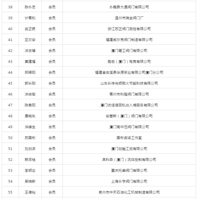 第二届厦门市阀门行业协会会员名录 第二届厦门市阀门行业协会会员名录