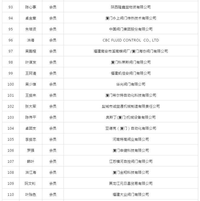第二届厦门市阀门行业协会会员名录 第二届厦门市阀门行业协会会员名录