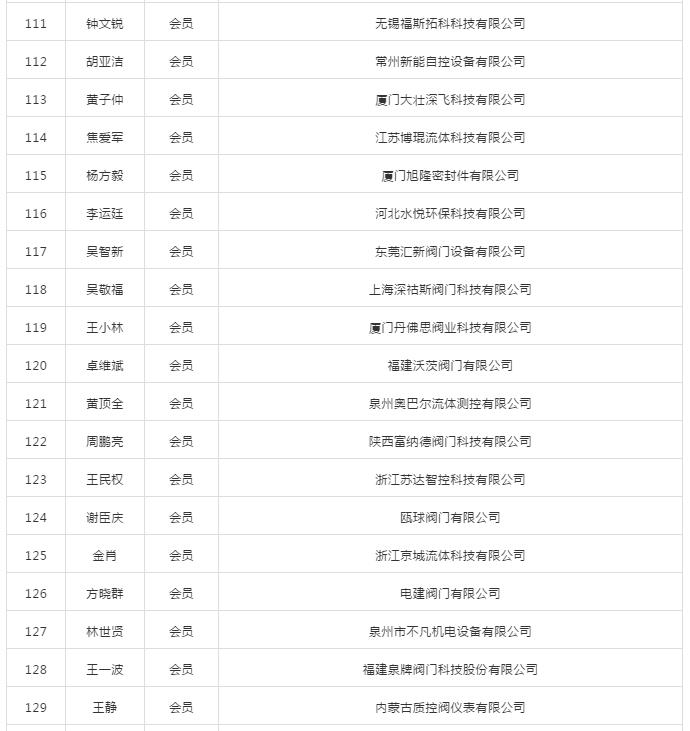 第二届厦门市阀门行业协会会员名录