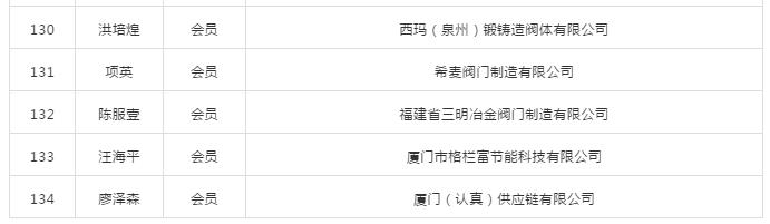 第二届厦门市阀门行业协会会员名录 第二届厦门市阀门行业协会会员名录