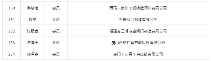 第二届厦门市阀门行业协会会员名录