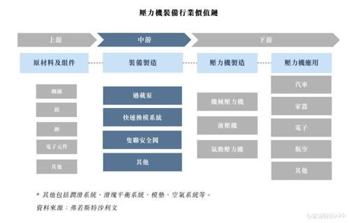 赢创科技控股递表港交所创业板，为去年中国最大过载泵供应商
