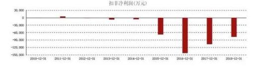 机床龙头违约:300亿债务压顶 从世界第一到破产重整 机床龙头违约:300亿债务压顶 从世界第一到破产重整