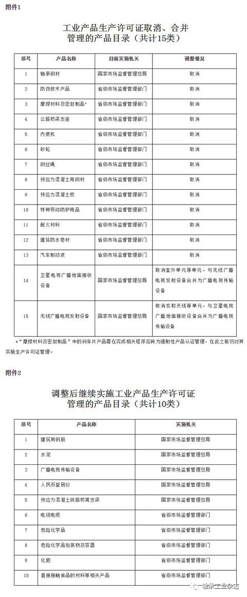 关于取消轴承钢材生产许可证管理的制度解读 关于取消轴承钢材生产许可证管理的制度解读