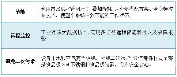 你用水 我用心 看华振供水如何打造绿色阳光泵房 你用水 我用心 看华振供水如何打造绿色阳光泵房