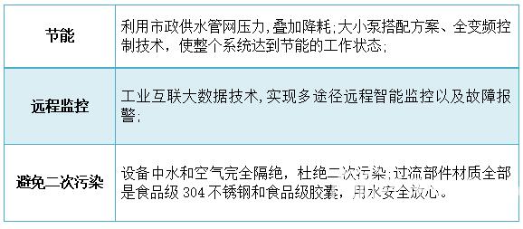 你用水 我用心 看华振供水如何打造绿色阳光泵房