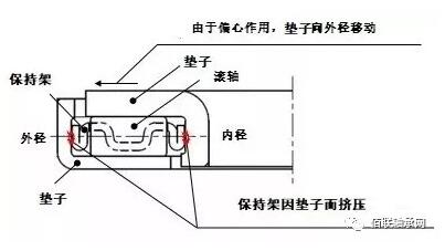 捷太格特成功开发扭矩转换器用高强度、长寿命滚针轴承 捷太格特成功开发扭矩转换器用高强度、长寿命滚针轴承