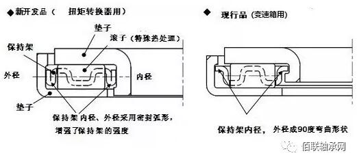 捷太格特成功开发扭矩转换器用高强度、长寿命滚针轴承 捷太格特成功开发扭矩转换器用高强度、长寿命滚针轴承