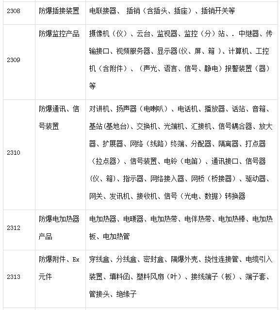 这些阀门产品可以开始申请CCC认证