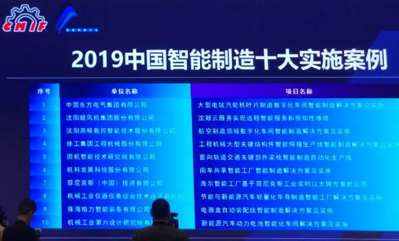 “沈鼓云”荣获2019中国智能制造十大实践案例