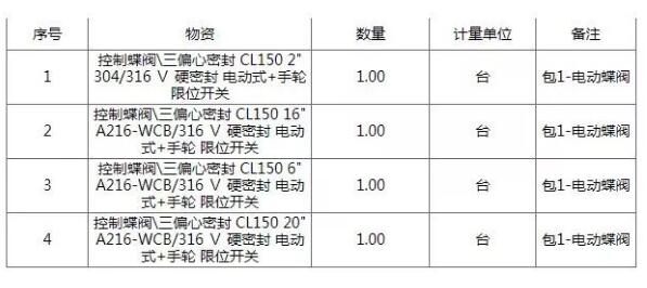 中国石化古雷炼化BEPC总承包电动蝶阀招标公告