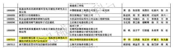 经中铸协推荐申报 浙江华朔项目荣获“2019年度中国机械工业科学技术奖”三等奖