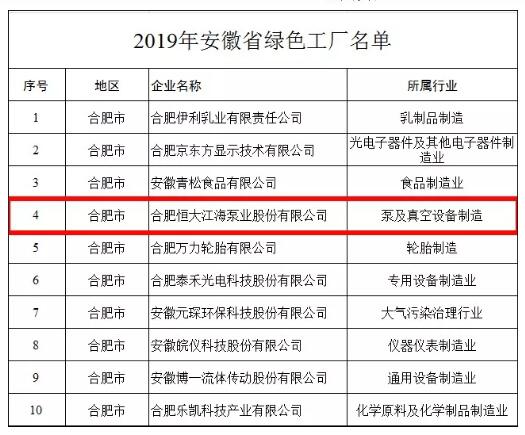 恒大江海泵業喜獲“2019年安徽省綠色工廠”稱號 恒大江海泵業喜獲“2019年安徽省綠色工廠”稱號