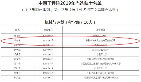 中铸协新任专家委主任委员单忠德当选中国工程院院士