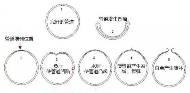 株洲南方閥門：水大會現(xiàn)場紀(jì)實(shí)及【城鄉(xiāng)供水工程的水錘防護(hù)】要點(diǎn)速覽