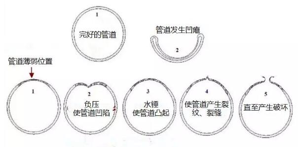 株洲南方阀门：水大会现场纪实及【城乡供水工程的水锤防护】要点速览