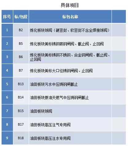捷报!宣达集团中标中石化2020年阀门框架招标项目 捷报!宣达集团中标中石化2020年阀门框架招标项目