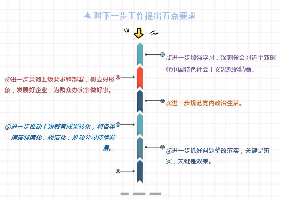 郑州泵业公司召开主题教育专题民主生活会 郑州泵业公司召开主题教育专题民主生活会