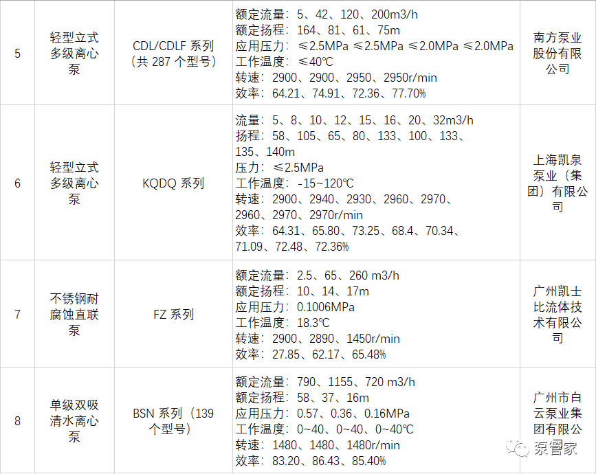 恭喜!这些泵企荣登《国家工业节能技术装备推荐目录(2019)》 恭喜!这些泵企荣登《国家工业节能技术装备推荐目录(2019)》