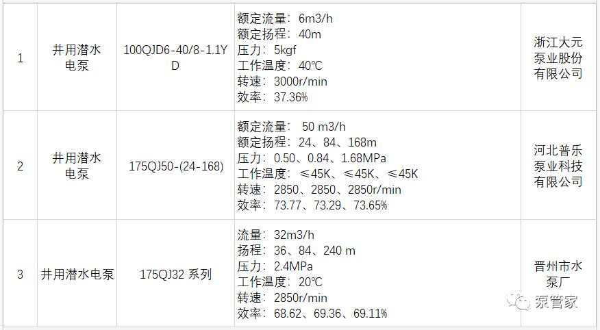 恭喜!这些泵企荣登《国家工业节能技术装备推荐目录(2019)》 恭喜!这些泵企荣登《国家工业节能技术装备推荐目录(2019)》
