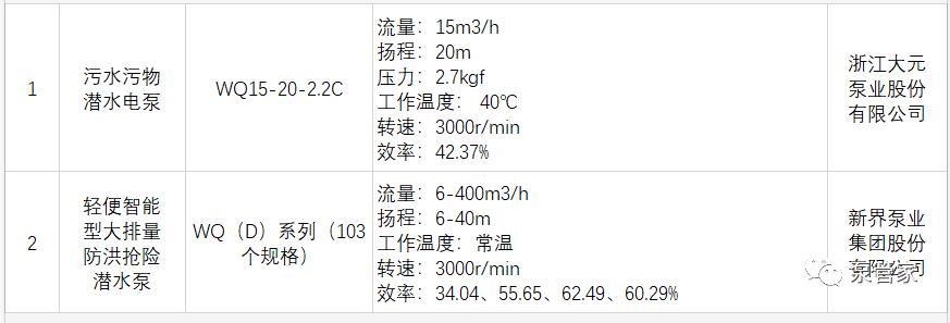 恭喜!这些泵企荣登《国家工业节能技术装备推荐目录(2019)》 恭喜!这些泵企荣登《国家工业节能技术装备推荐目录(2019)》