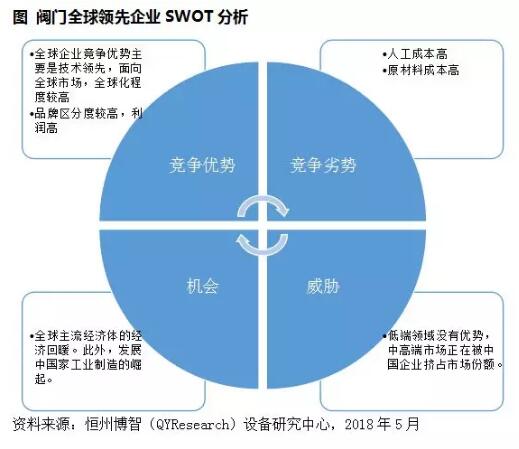 QYResearch預(yù)測：2025年，全球閥門市場規(guī)模有望達到69982.43百萬美元