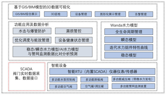 SPAMCP多功能泵阀控制平台方案技术架构 