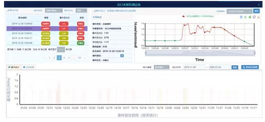 泵站和管线水锤在线监测