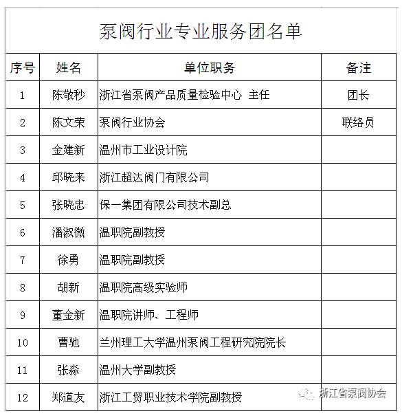 温州成立泵阀行业“两专”服务团 助力企业复工复产