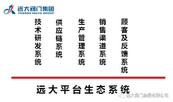 遠大閥門：2020年廠貿(mào)合作戰(zhàn)略研討會順利召開