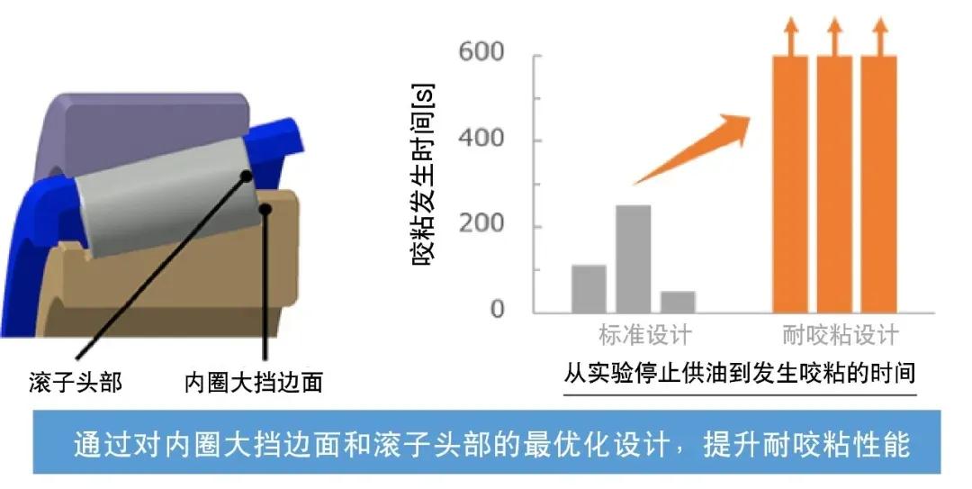 NSK成功开发高可靠性铁道齿轮箱用轴承 NSK成功开发高可靠性铁道齿轮箱用轴承